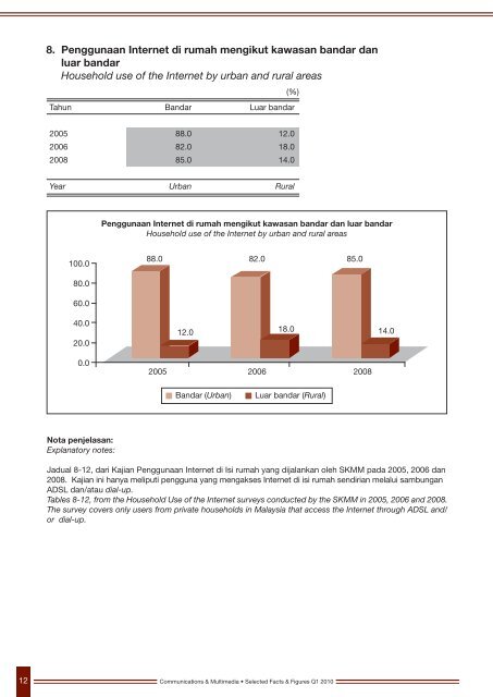 KOMUNIKASI DAN MULTIMEDIA Communications ... - Prepaid MVNO