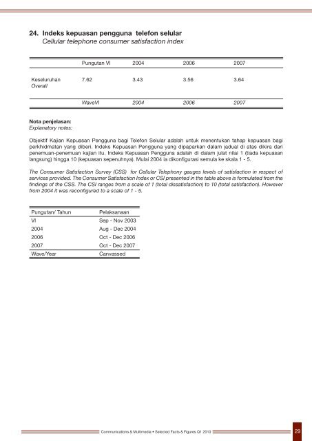 KOMUNIKASI DAN MULTIMEDIA Communications ... - Prepaid MVNO