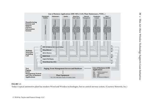 Thin Air: How Wireless Technology Supports Lean ... - Prepaid MVNO