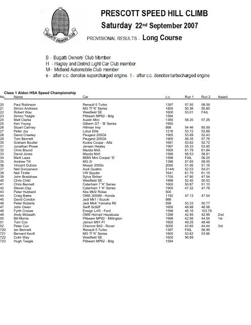 For Results Click Here Prescott Speed Hill Climb For Results Click Here Prescott Speed Hill Climb