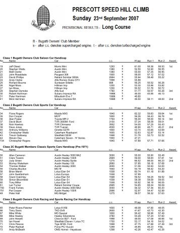 Results - Prescott Speed Hill Climb