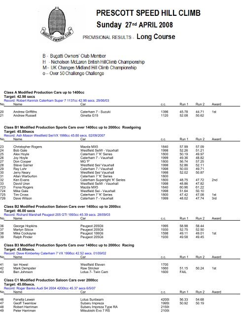 Results 27 April 2008 - Prescott Speed Hill Climb