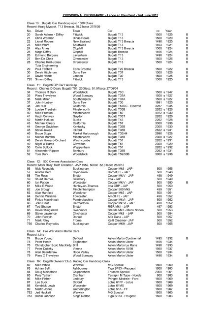 Bugatti Car Handicap upto 1500 Class Record - Prescott Speed Hill ...