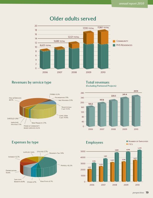 Perspectives Magazine: Spring 2011 - Presbyterian Homes & Services