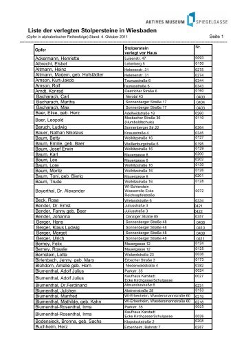 Liste der verlegten Stolpersteine in Wiesbaden