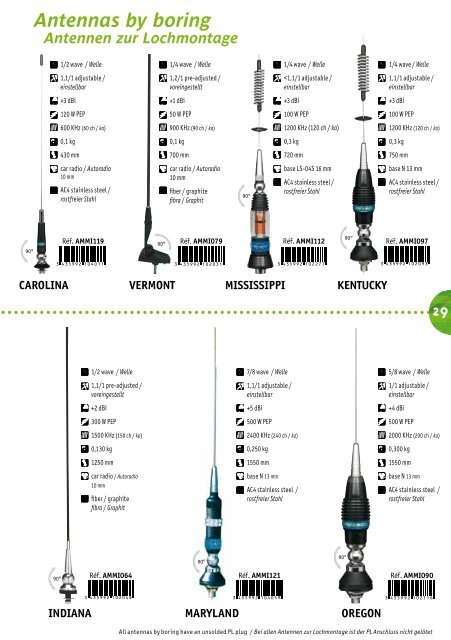 CB - President Electronics