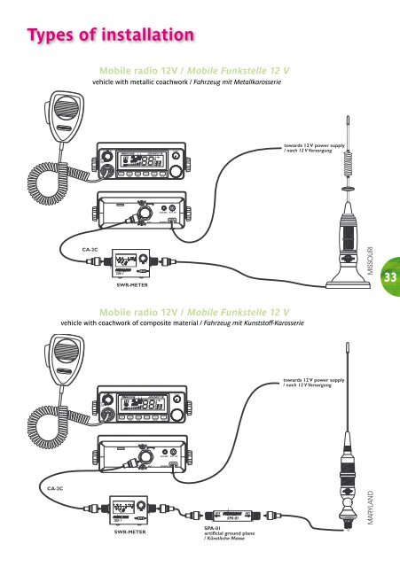 CB - President Electronics