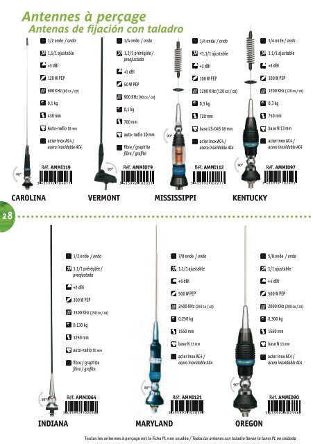 CB - President Electronics