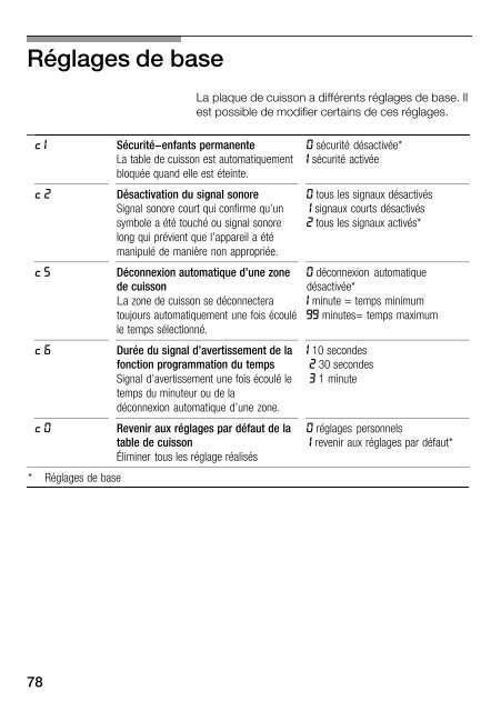 Einbauherd HE63AT - Quelle