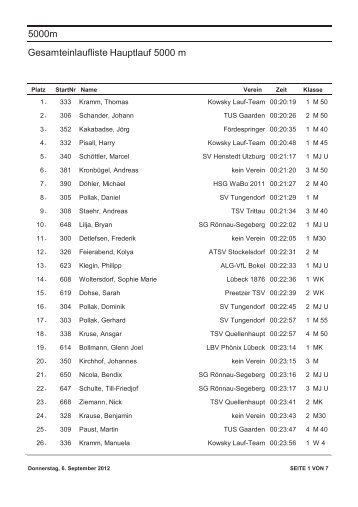 Gesamteinlaufliste Hauptlauf 5000 m 5000m