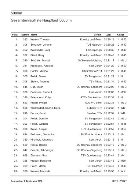 Gesamteinlaufliste Hauptlauf 5000 m 5000m