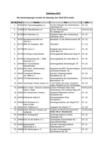 Liste der Osterfeuer 2013 in der Stadt Hannover