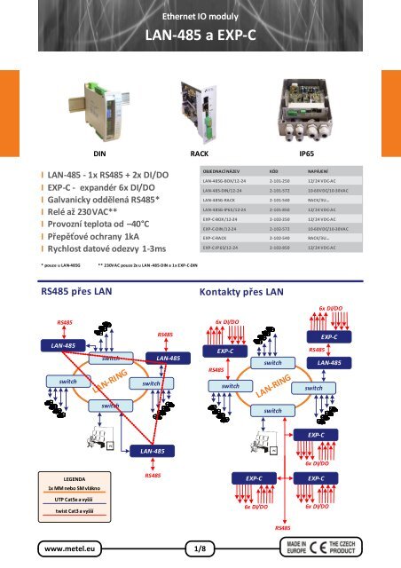 LAN-485 a EXP-C