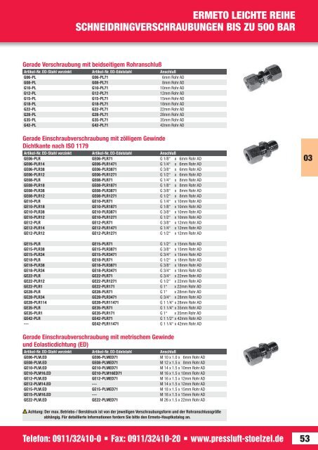 Produktbild von ICH Gerade-Verbinder 20403 Innengewinde 1/4" Außengewinde: R1/8 1 St