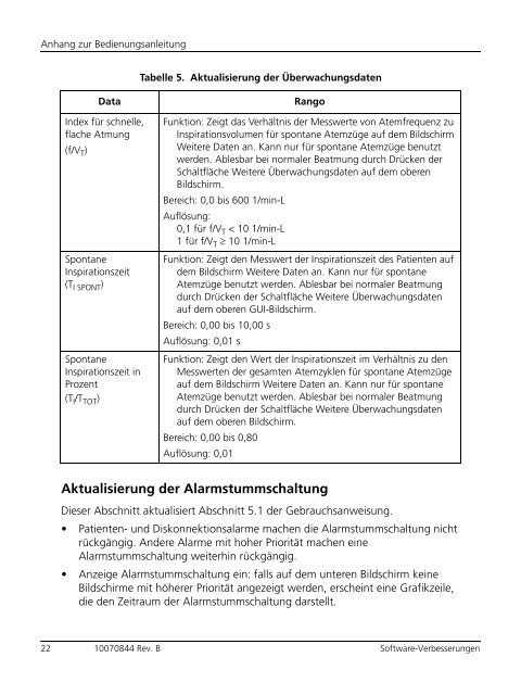 Anhang zur Bedienungsanleitung - Covidien