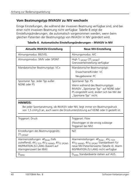 Anhang zur Bedienungsanleitung - Covidien