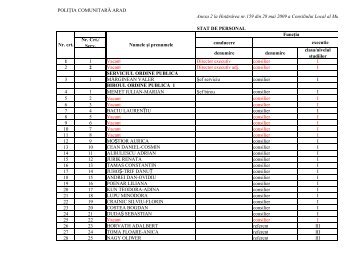 Vizualizare PDF - Primaria Municipiului Arad