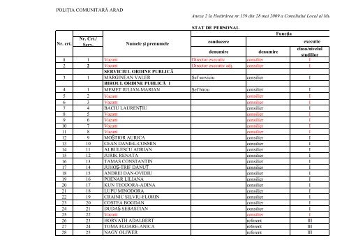 Vizualizare PDF - Primaria Municipiului Arad