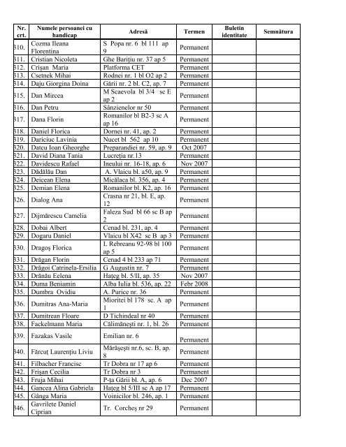 Vizualizare PDF - Primaria Municipiului Arad