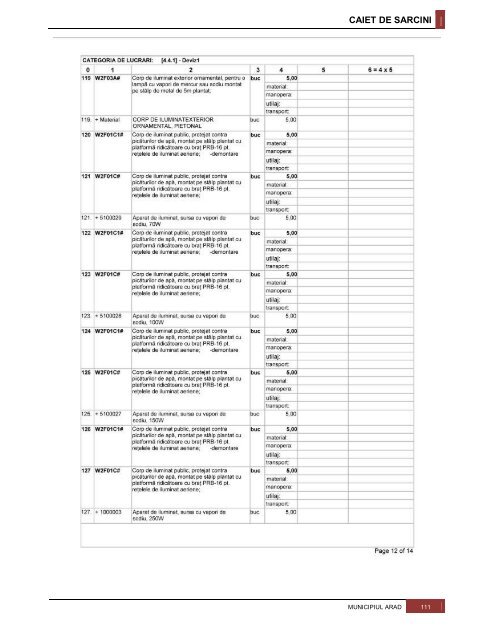 Vizualizare PDF - Primaria Municipiului Arad