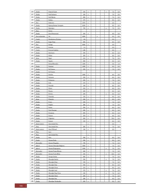 Vizualizare PDF - Primaria Municipiului Arad