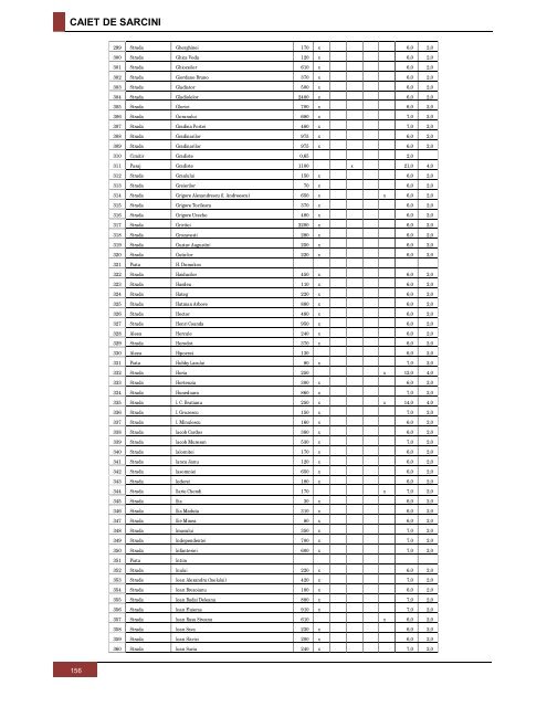 Vizualizare PDF - Primaria Municipiului Arad