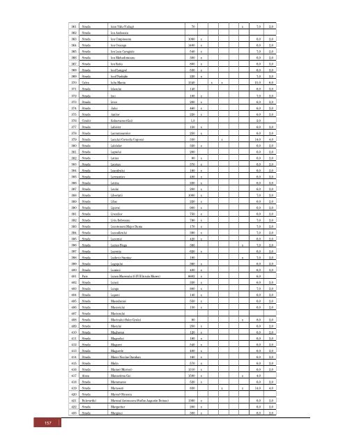 Vizualizare PDF - Primaria Municipiului Arad