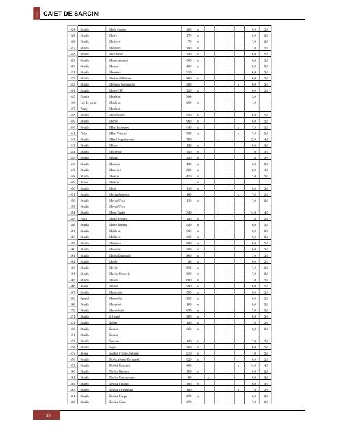 Vizualizare PDF - Primaria Municipiului Arad