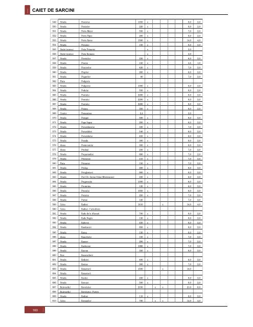 Vizualizare PDF - Primaria Municipiului Arad