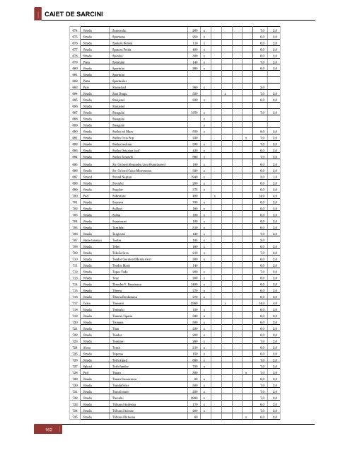 Vizualizare PDF - Primaria Municipiului Arad