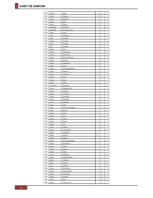 Vizualizare PDF - Primaria Municipiului Arad