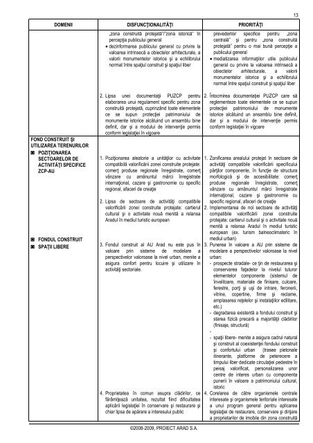 Zona monumente protejate - Primaria Municipiului Arad