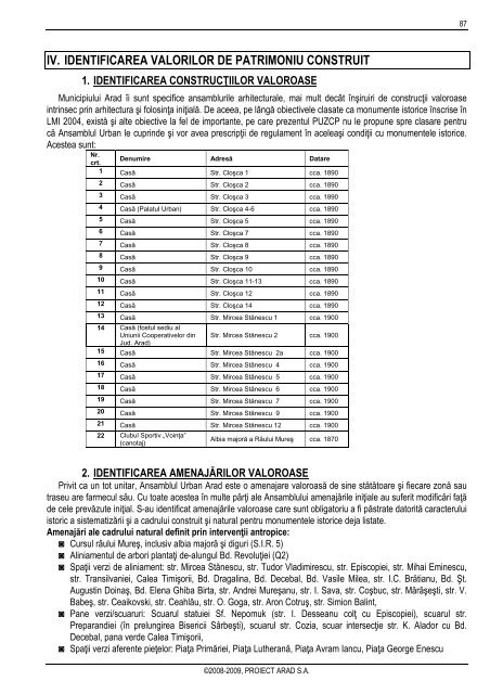 Zona monumente protejate - Primaria Municipiului Arad