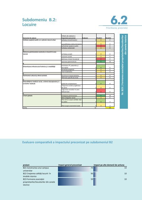 5.6.1 - Primaria Municipiului Arad