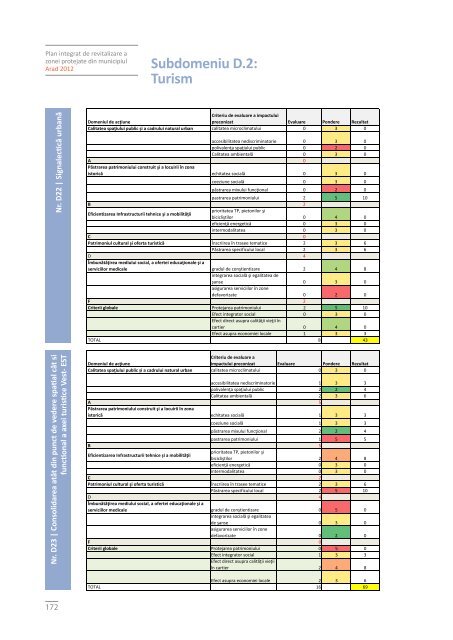 5.6.1 - Primaria Municipiului Arad