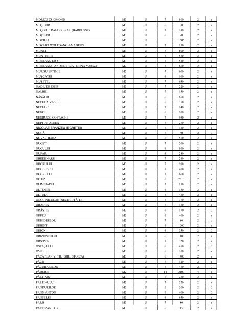 Vizualizare PDF - PrimÄria Municipiului Arad