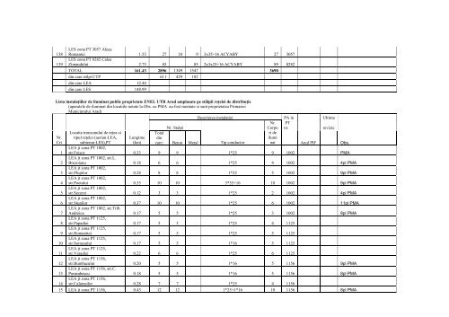 Vizualizare PDF - PrimÄria Municipiului Arad