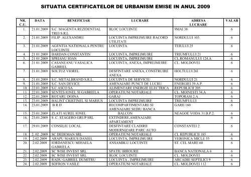 EvidenÅ£Äƒ certificate 2009.pdf