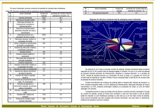 Planul Integrat de Dezvoltare UrbanÄ al ... - PrimÄria BacÄu