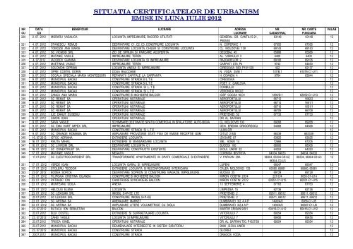 Certificate de urbanism iulie 2012