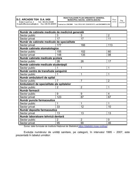 proiect reactualizare plan urbanistic general ... - PrimÄria BacÄu