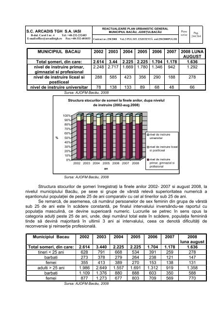 proiect reactualizare plan urbanistic general ... - PrimÄria BacÄu