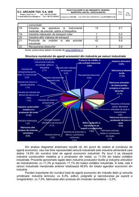 proiect reactualizare plan urbanistic general ... - PrimÄria BacÄu