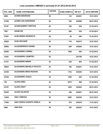 Important - Pentru a vizualiza lista dati click aici - Primaria Mioveni