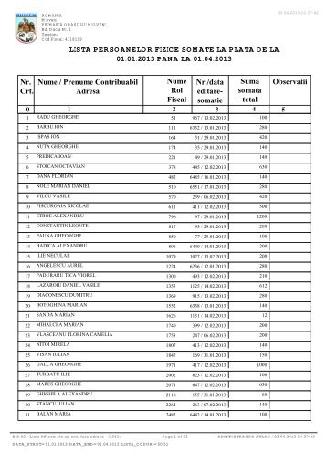 LISTA PERSOANELOR FIZICE SOMATE LA ... - Primaria Mioveni