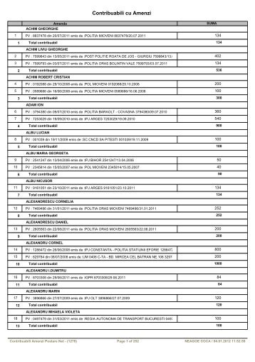 Important - Pentru a vizualiza tabelul dati click aici - Primaria Mioveni