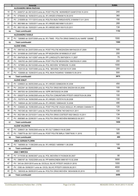 Important - Pentru a vizualiza tabelul dati click aici - Primaria Mioveni