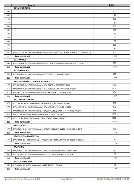 Important - Pentru a vizualiza tabelul dati click aici - Primaria Mioveni