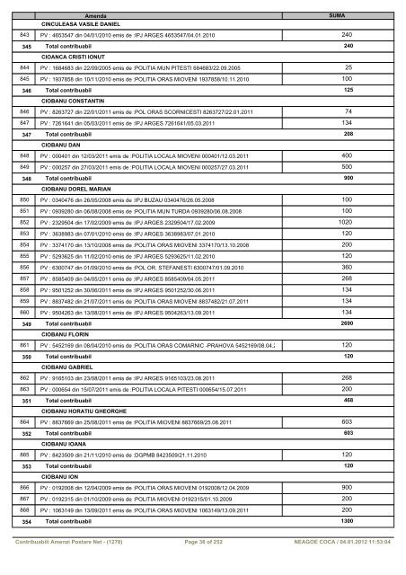 Important - Pentru a vizualiza tabelul dati click aici - Primaria Mioveni