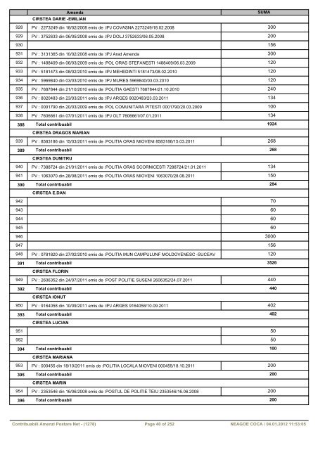 Important - Pentru a vizualiza tabelul dati click aici - Primaria Mioveni